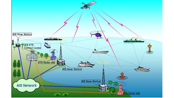 تجهیز ۵ ایستگاه ساحلی هرمزگان به سیستم شناسایی اتوماتیک (AIS)